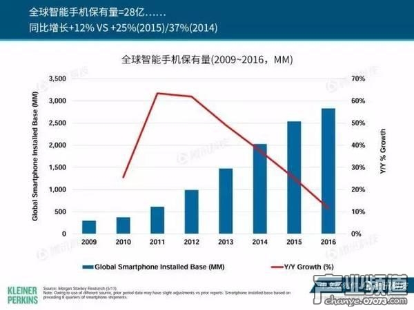2017互聯(lián)網(wǎng)女皇報告:中國游戲市場位列榜首