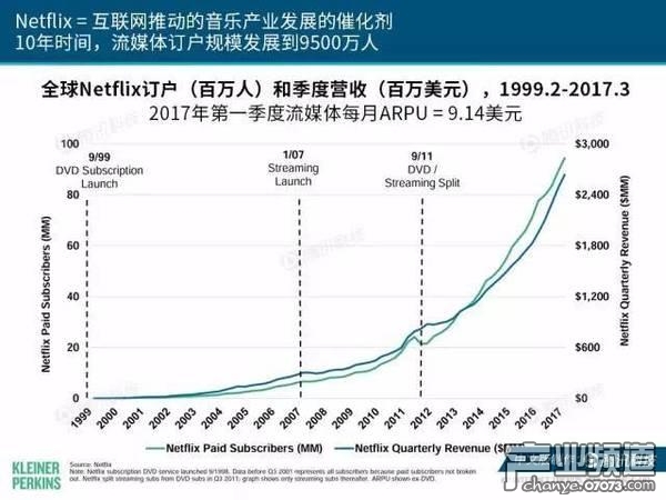 2017互聯(lián)網(wǎng)女皇報告:中國游戲市場位列榜首