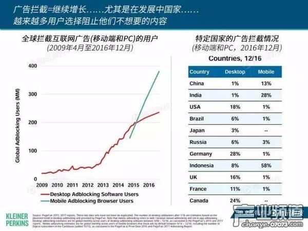 2017互聯(lián)網(wǎng)女皇報告:中國游戲市場位列榜首