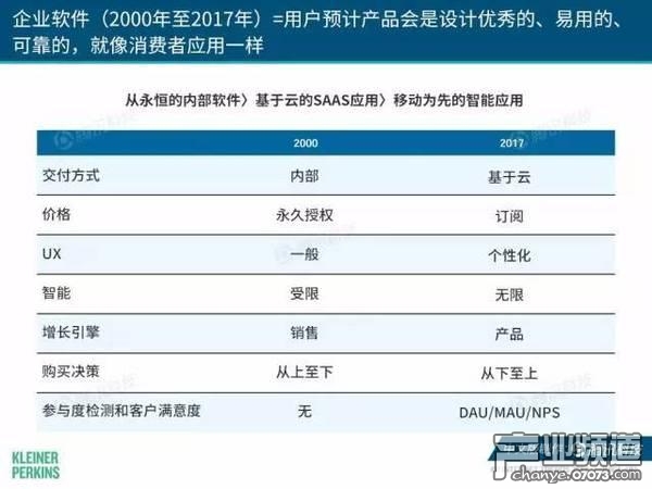 2017互聯(lián)網(wǎng)女皇報告:中國游戲市場位列榜首
