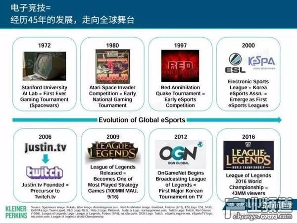 2017互聯(lián)網(wǎng)女皇報告:中國游戲市場位列榜首