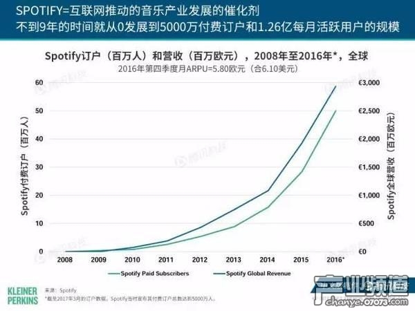 2017互聯(lián)網(wǎng)女皇報告:中國游戲市場位列榜首