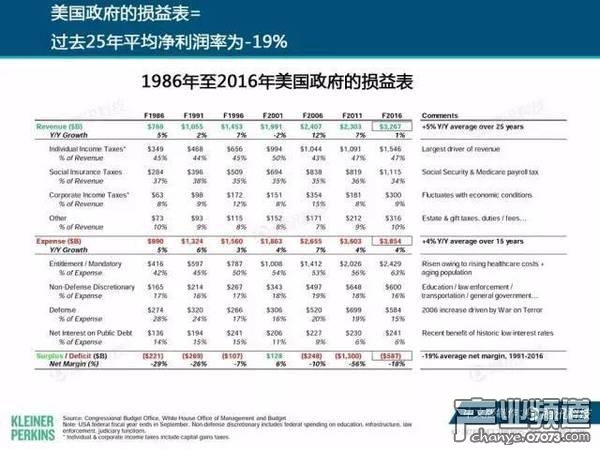 2017互聯(lián)網(wǎng)女皇報告:中國游戲市場位列榜首