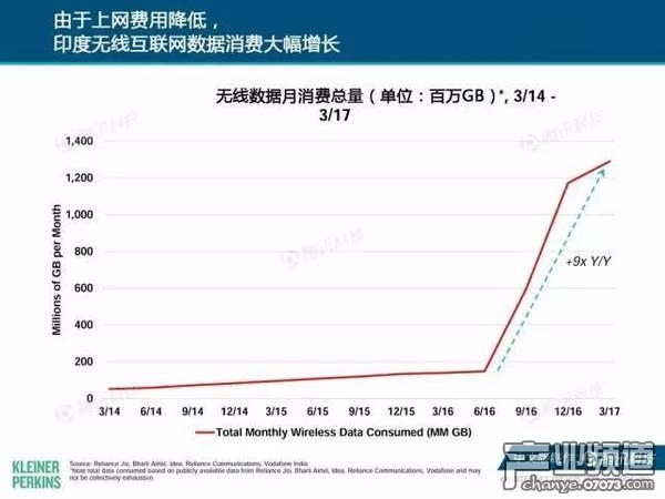 2017互聯(lián)網(wǎng)女皇報告:中國游戲市場位列榜首