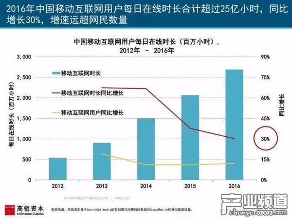 2017互聯(lián)網(wǎng)女皇報告:中國游戲市場位列榜首
