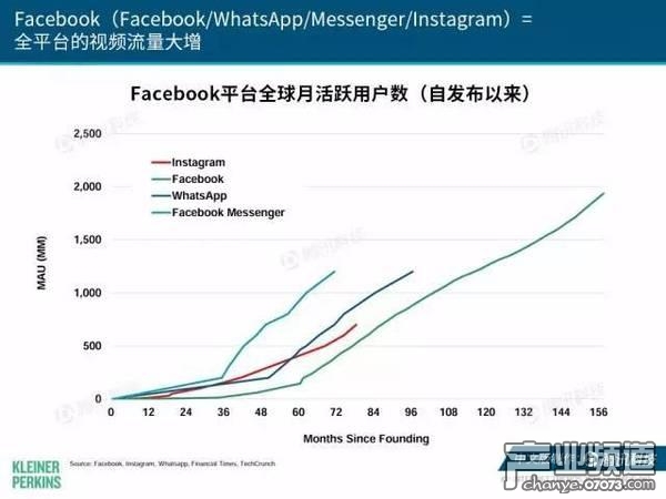 2017互聯(lián)網(wǎng)女皇報告:中國游戲市場位列榜首