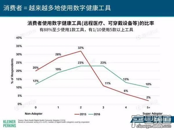 2017互聯(lián)網(wǎng)女皇報告:中國游戲市場位列榜首