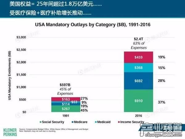 2017互聯(lián)網(wǎng)女皇報告:中國游戲市場位列榜首