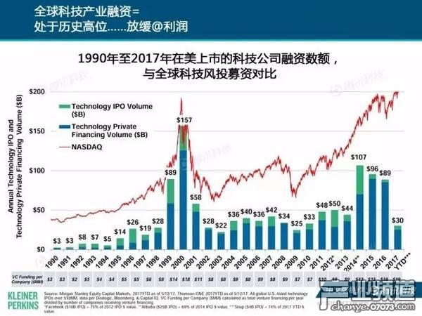 2017互聯(lián)網(wǎng)女皇報告:中國游戲市場位列榜首