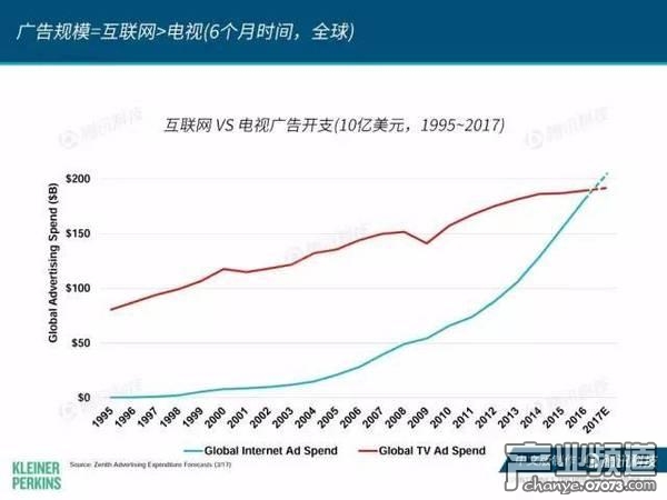 2017互聯(lián)網(wǎng)女皇報告:中國游戲市場位列榜首