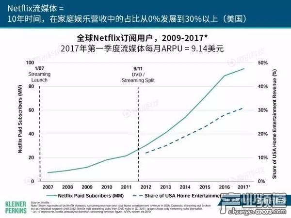 2017互聯(lián)網(wǎng)女皇報告:中國游戲市場位列榜首