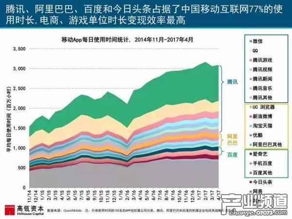 2017互聯(lián)網(wǎng)女皇報告:中國游戲市場位列榜首
