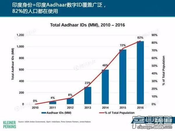 2017互聯(lián)網(wǎng)女皇報告:中國游戲市場位列榜首