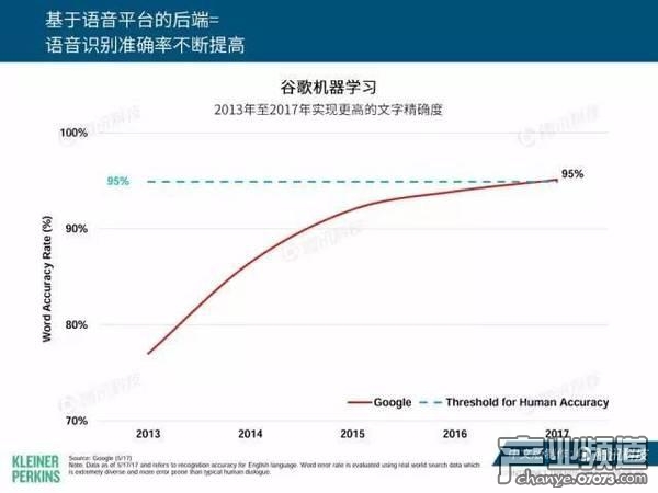 2017互聯(lián)網(wǎng)女皇報告:中國游戲市場位列榜首