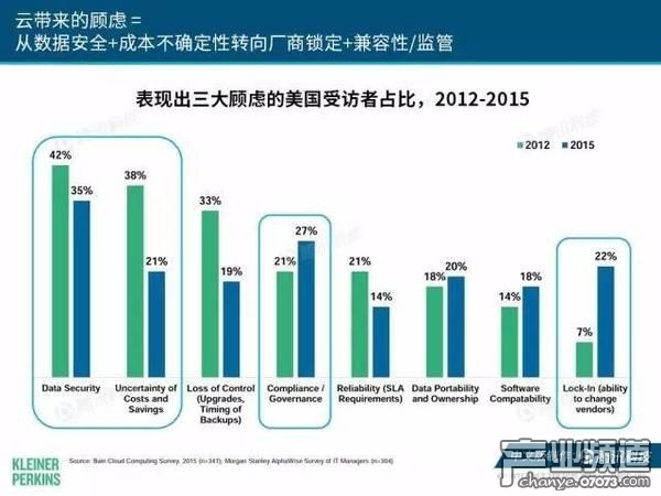 2017互聯(lián)網(wǎng)女皇報告:中國游戲市場位列榜首