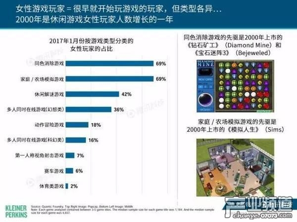 2017互聯(lián)網(wǎng)女皇報告:中國游戲市場位列榜首