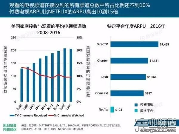 2017互聯(lián)網(wǎng)女皇報告:中國游戲市場位列榜首