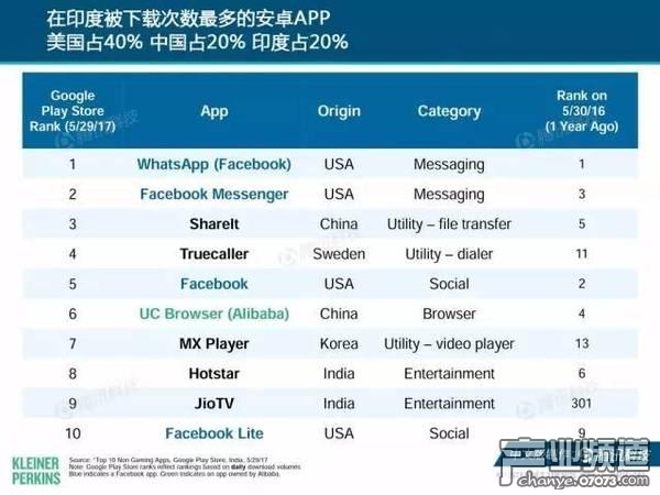 2017互聯(lián)網(wǎng)女皇報告:中國游戲市場位列榜首