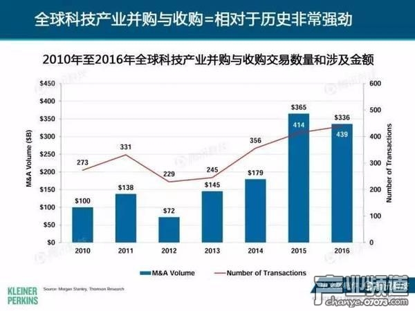 2017互聯(lián)網(wǎng)女皇報告:中國游戲市場位列榜首