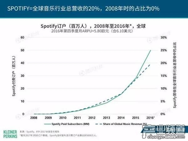 2017互聯(lián)網(wǎng)女皇報告:中國游戲市場位列榜首
