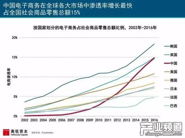 2017互聯(lián)網(wǎng)女皇報告:中國游戲市場位列榜首
