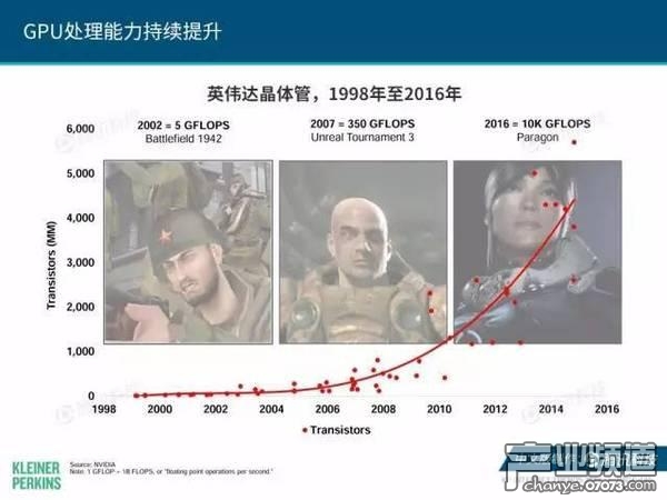 2017互聯(lián)網(wǎng)女皇報告:中國游戲市場位列榜首