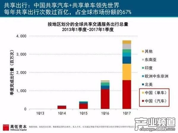 2017互聯(lián)網(wǎng)女皇報告:中國游戲市場位列榜首