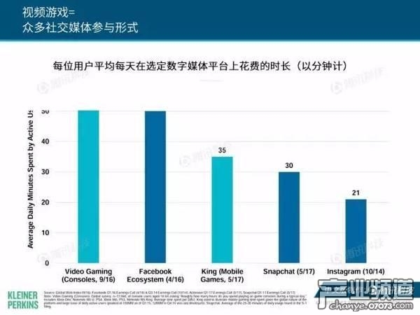 2017互聯(lián)網(wǎng)女皇報告:中國游戲市場位列榜首