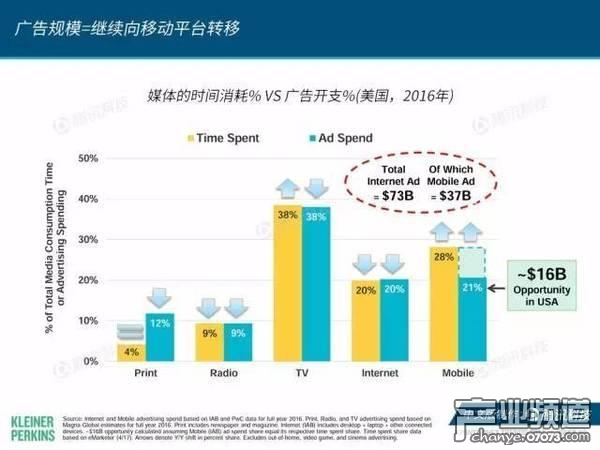2017互聯(lián)網(wǎng)女皇報告:中國游戲市場位列榜首