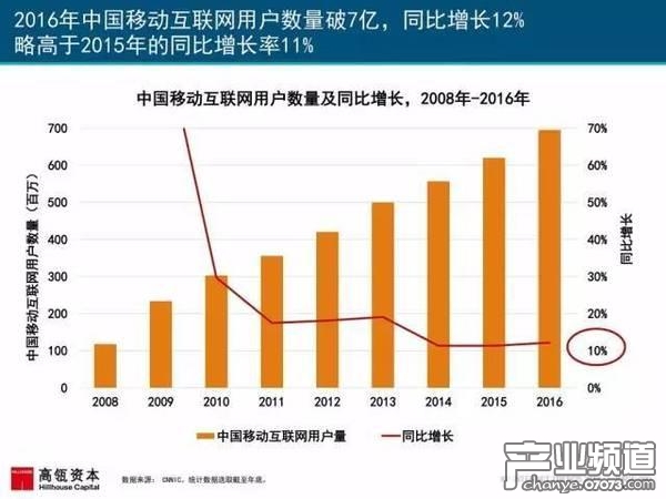 2017互聯(lián)網(wǎng)女皇報告:中國游戲市場位列榜首