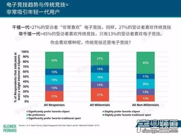 2017互聯(lián)網(wǎng)女皇報告:中國游戲市場位列榜首