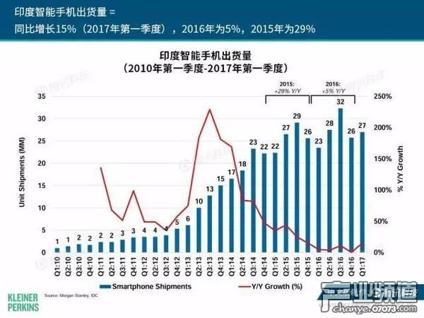 2017互聯(lián)網(wǎng)女皇報告:中國游戲市場位列榜首