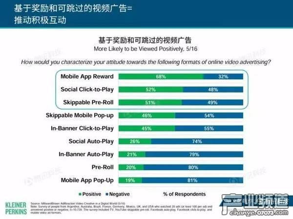 2017互聯(lián)網(wǎng)女皇報告:中國游戲市場位列榜首