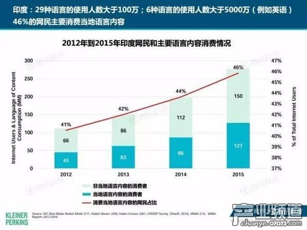 2017互聯(lián)網(wǎng)女皇報告:中國游戲市場位列榜首