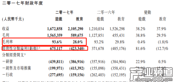 網(wǎng)龍2017年收益38.68億元 游戲業(yè)務收益4.30億元