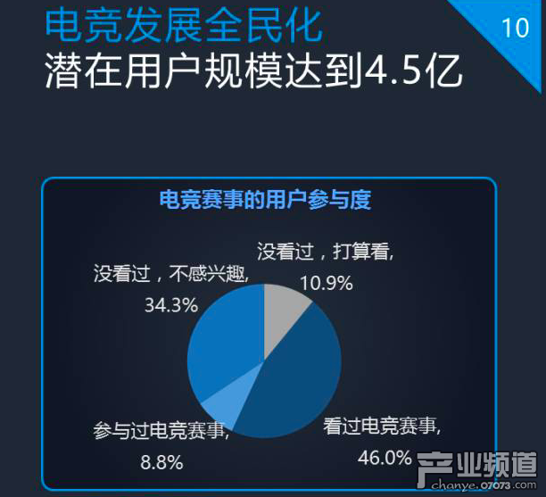 企鵝智酷：2017中國電競發(fā)展報告