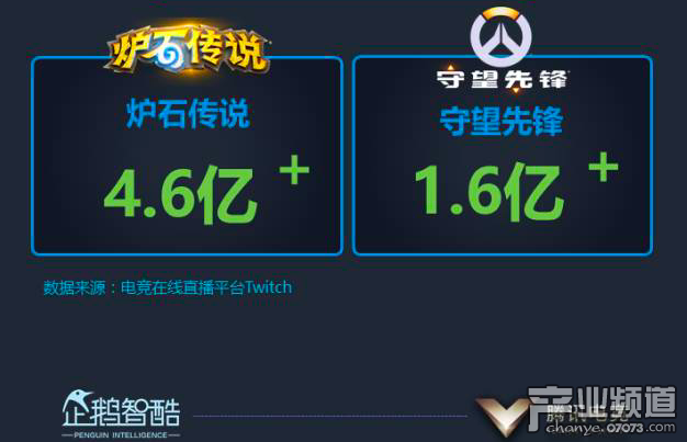 企鵝智酷：2017中國電競發(fā)展報告