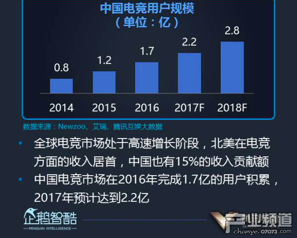 企鵝智酷：2017中國電競發(fā)展報告