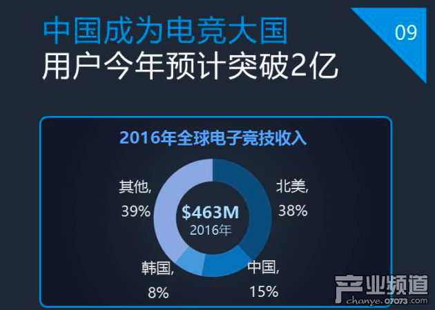 企鵝智酷：2017中國電競發(fā)展報告