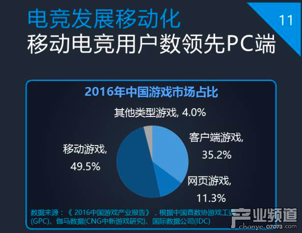 企鵝智酷：2017中國電競發(fā)展報告