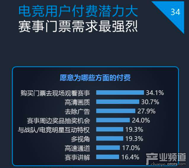 企鵝智酷：2017中國電競發(fā)展報告