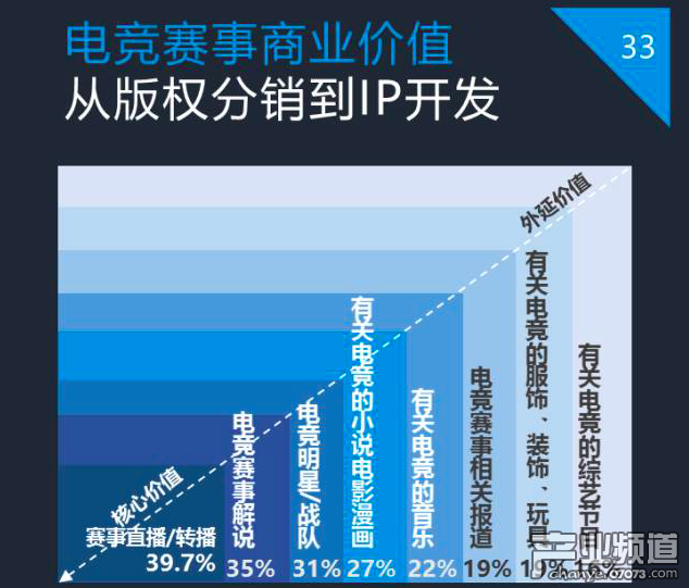 企鵝智酷：2017中國電競發(fā)展報告