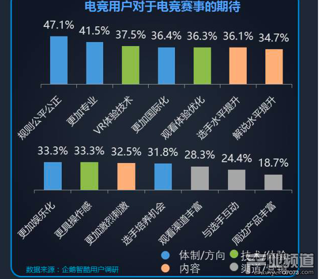 企鵝智酷：2017中國電競發(fā)展報告