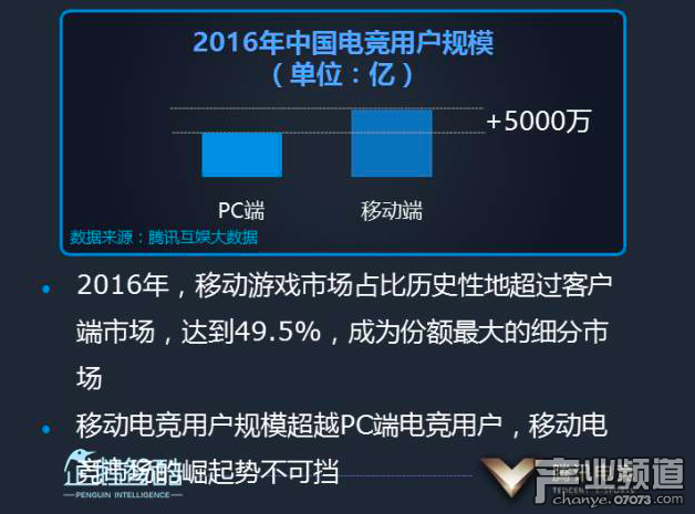 企鵝智酷：2017中國電競發(fā)展報告