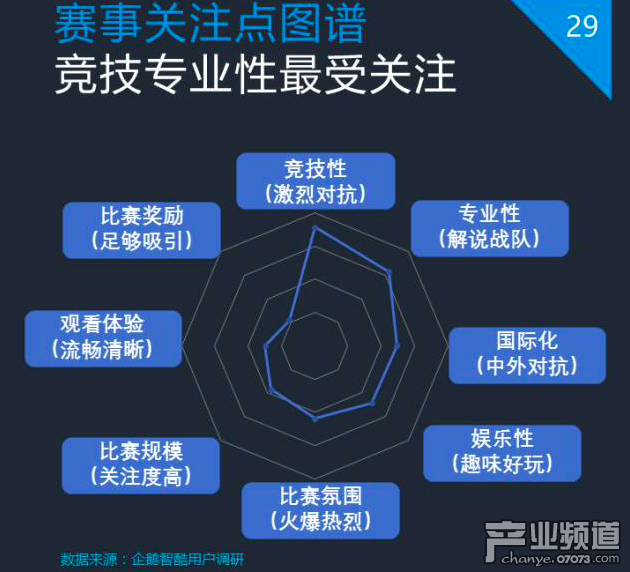 企鵝智酷：2017中國電競發(fā)展報告