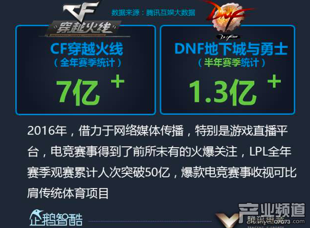 企鵝智酷：2017中國電競發(fā)展報告