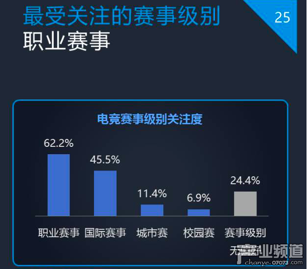 企鵝智酷：2017中國電競發(fā)展報告