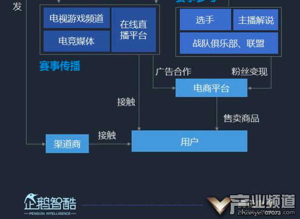企鵝智酷：2017中國電競發(fā)展報告