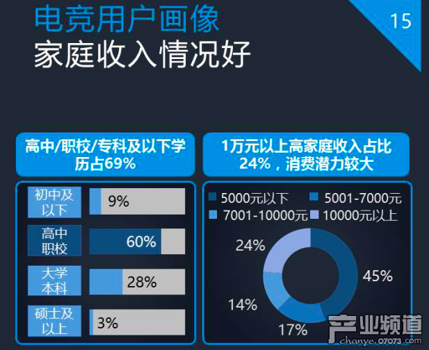 企鵝智酷：2017中國電競發(fā)展報告