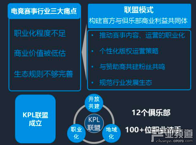 企鵝智酷：2017中國電競發(fā)展報告